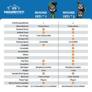 Mound Yeti 2 Pitching Machine | Free Shipping | 2-Year Warranty